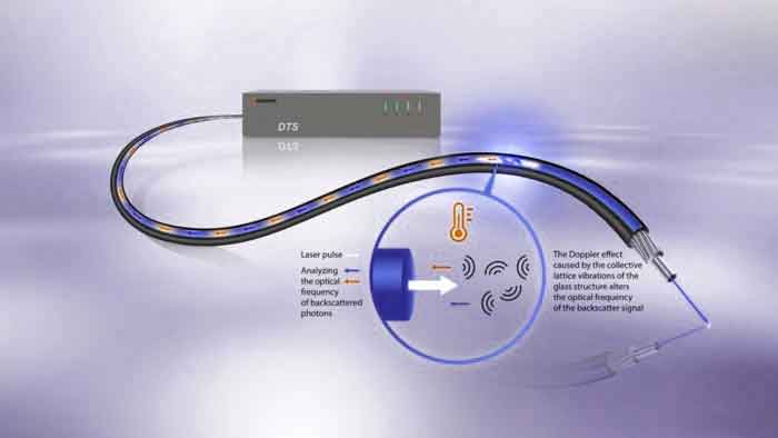 Temperature-Sensing.jpg