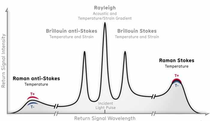 Enhance Temperature Control Using Raman Reflectometry